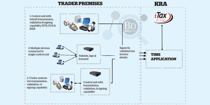 TAX INVOICE MANAGEMENT SYSTEM (TIMS)